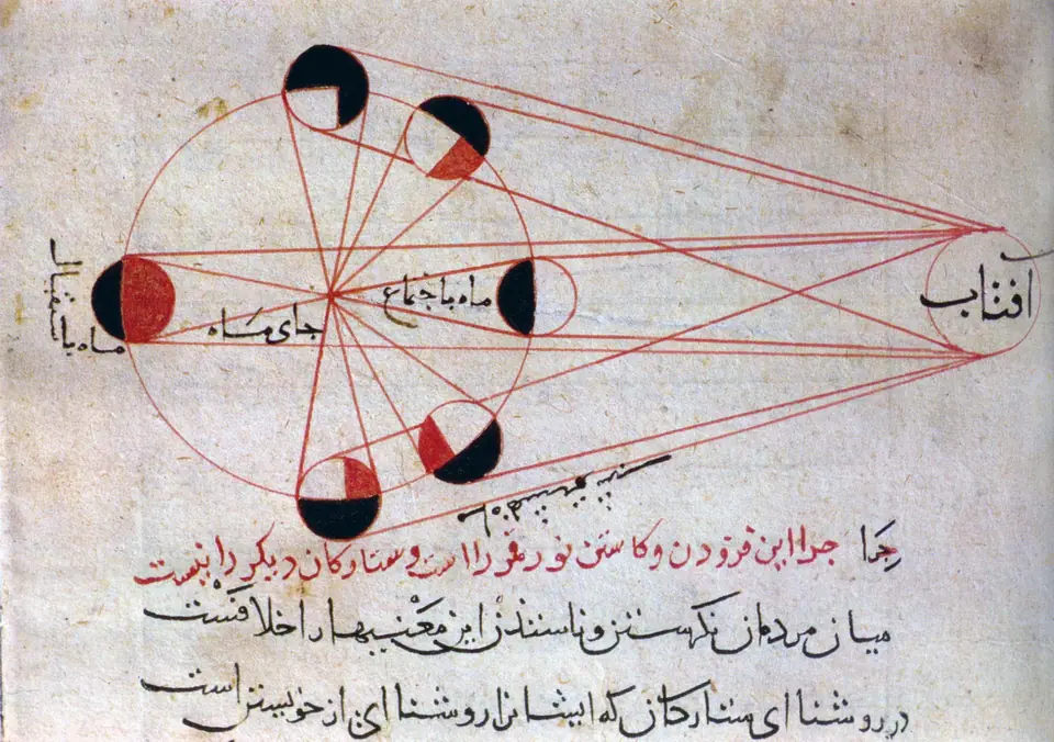Manuscrito con un diagrama de al-Biruni: el Sol a la derecha y la Luna en varias posiciones de su órbita, con la mitad iluminada siempre hacia el Sol